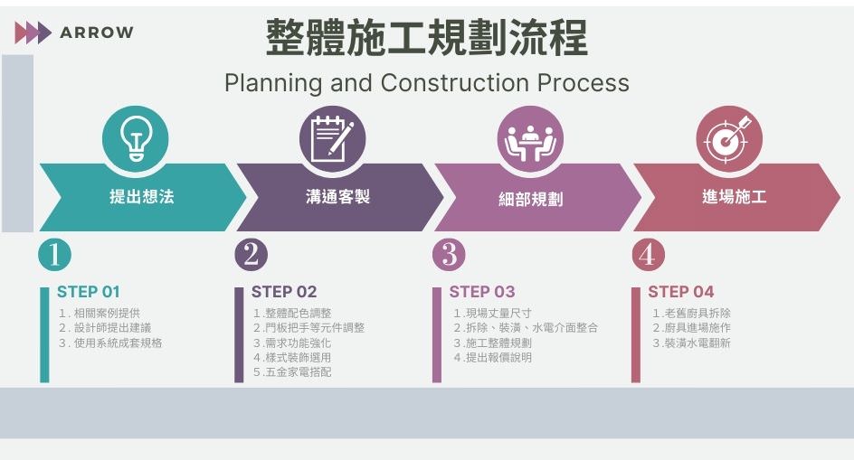 施工規劃流程V1